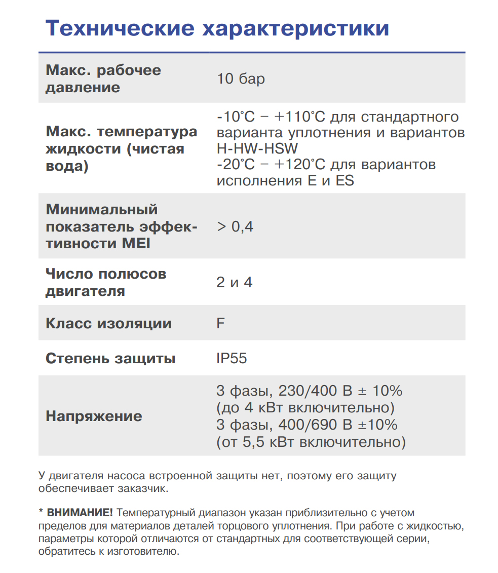 Консольно-моноблочный центробежный одноступенчатый насос Ebara 3LS/I 32-200/3,0 IE3 (Артикул 1317402404I)