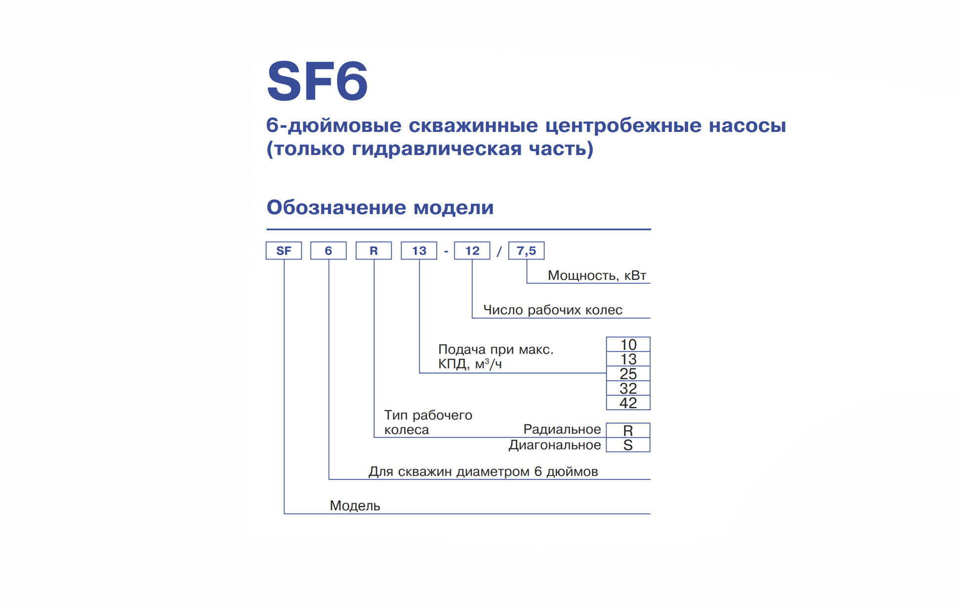 Скважинный центробежный погружной насос Ebara SF6S25-6/5.5 (Артикул 3601005506)