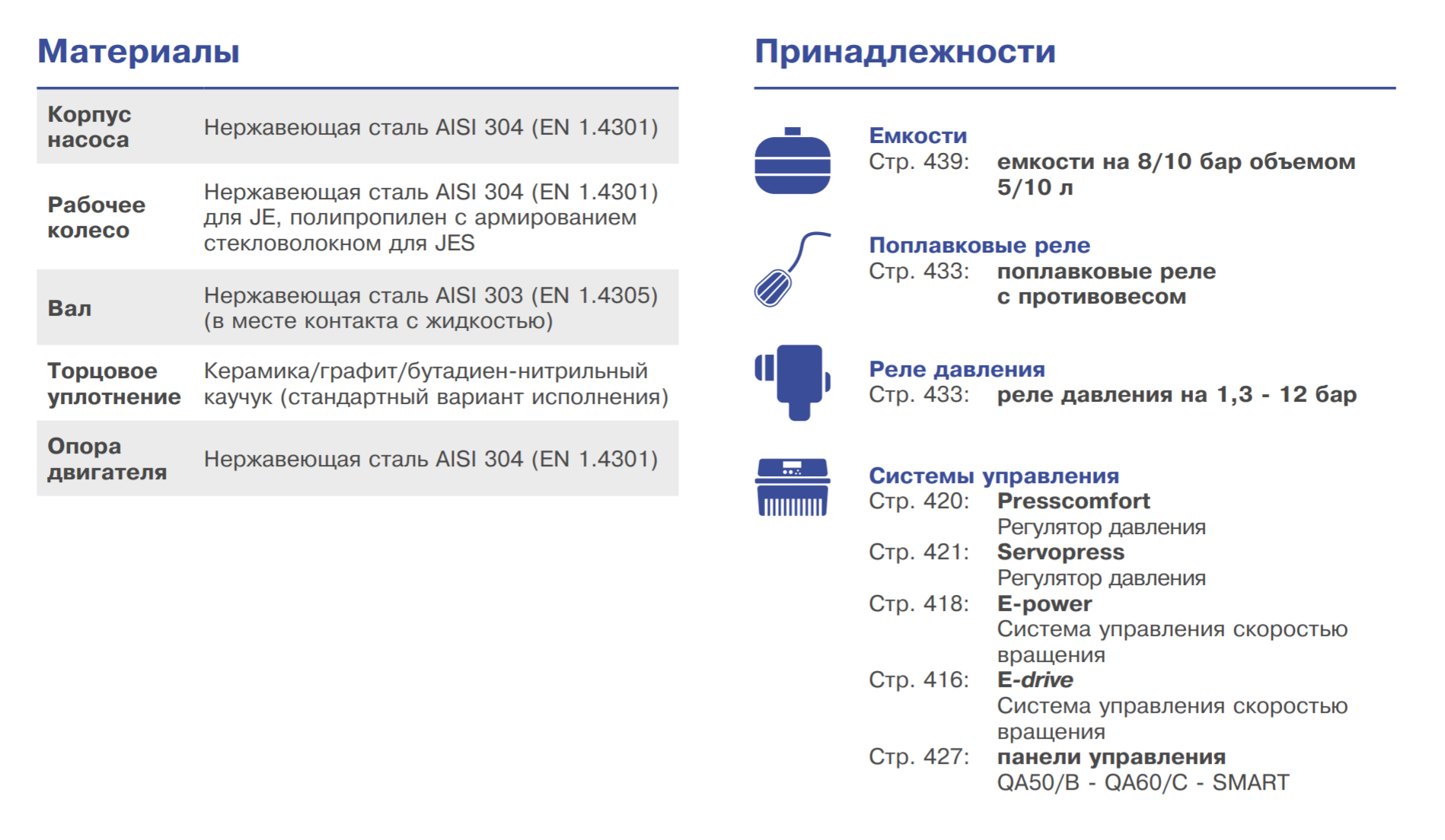 Самовсасывающий насос Ebara JEM 80 IP 55 (Артикул 1650047700)