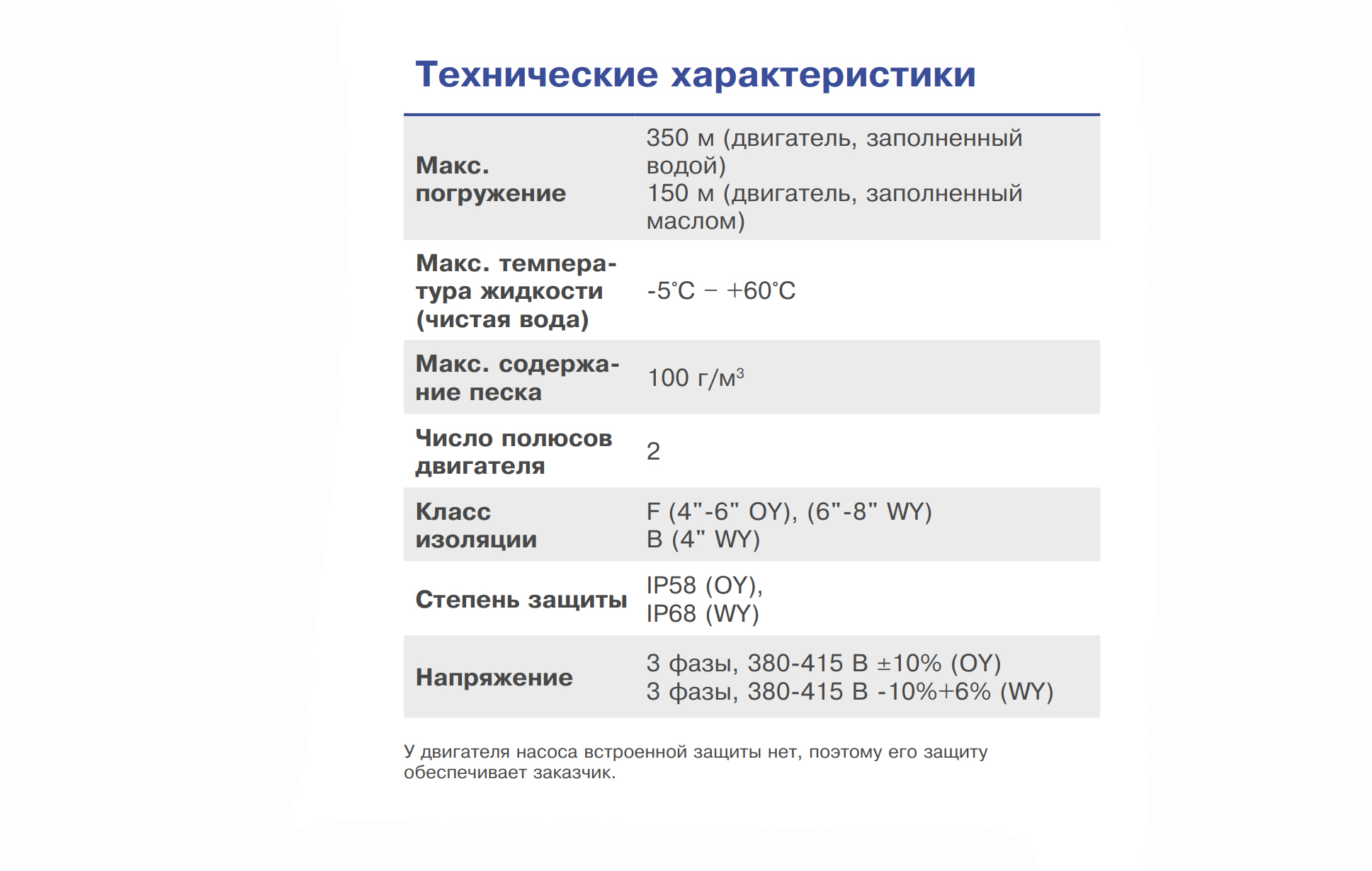 Скважинный многоступенчатый погружной насос Ebara 6BHE 32-7 50-60HZ DOUBLE CABLE (Артикул 3653200107)