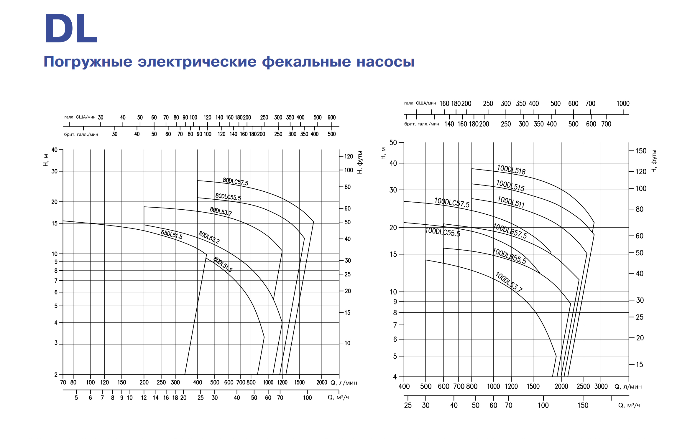 Погружной фекальный дренажный насос Ebara D-150X200LL150DL537-3X400-DIN-C-SD (Артикул 1545500144)