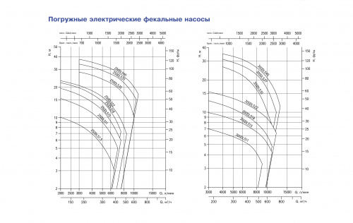 Погружной фекальный дренажный насос Ebara D-65DLW/C(DF)51.5-3X400-DIN-C (Артикул 1545500047)  купить (фото, вид 3)