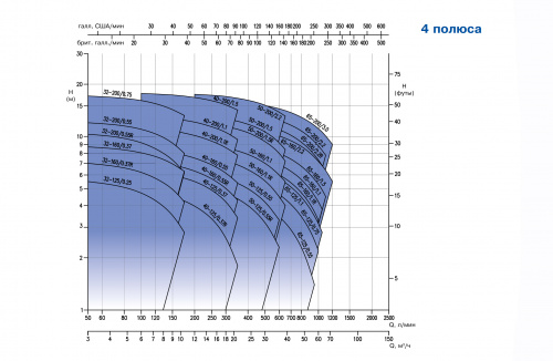 Консольно-моноблочный центробежный насос Ebara 3DP4/I 40-200/1,1 IE3 (Артикул 2571070004I)  купить (фото, вид 2)