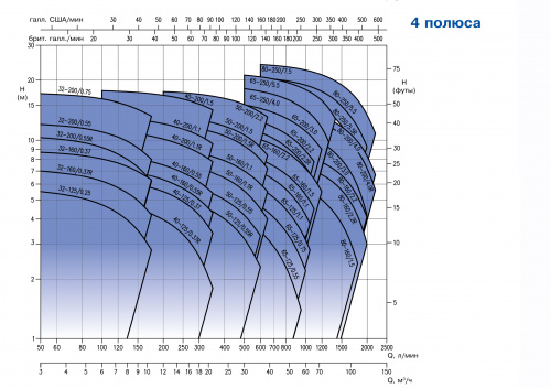 Консольно-моноблочный центробежный насос Ebara 3LME/I 65-125/5,5 IE3 (Артикул 1347136604I)  купить (фото, вид 2)