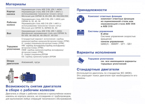 Консольно-моноблочный центробежный одноступенчатый насос Ebara 3SHS/I 40-160/4,0 IE3 (Артикул 1327554904I)  купить (фото, вид 1)