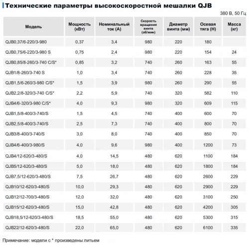 Высокоскоростная погружная мешалка CNP QJB0,85/8-260/3-740 C/S*  купить (фото, вид 5)