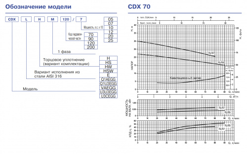 Центробежный насос Ebara CDX/A 120/07 Q1AEGG (Артикул 1625096204)  купить (фото, вид 1)