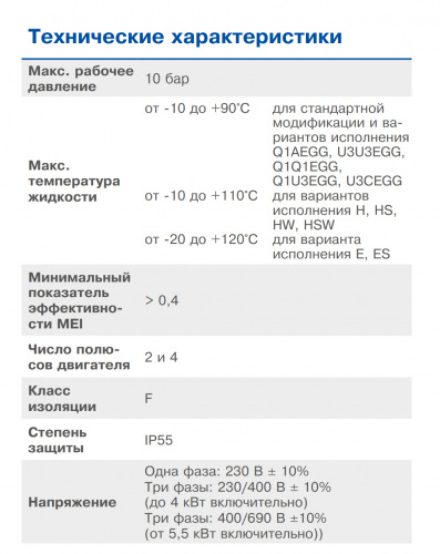 Консольно-моноблочный центробежный насос Ebara 3LMHSW/I 40-125/2,2 IE3 (Артикул 1322279104I)  купить (фото, вид 1)