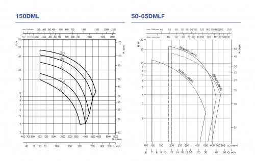 Погружной фекальный дренажный насос Ebara 100DMLVF57,5T4AG-LDGH (Артикул 1875000562)  купить (фото, вид 2)