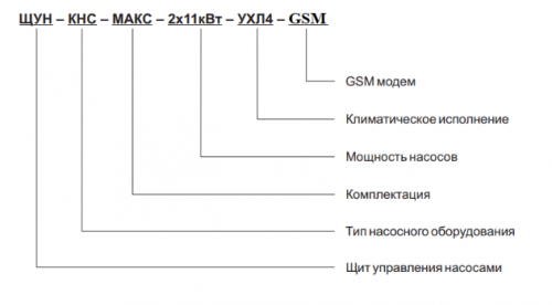 Щит управления KHC CNP Aikon ЩУН-КНС-ОПТИ-2x1,5кВт  купить (фото, вид 2)