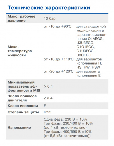 Консольно-моноблочный центробежный насос Ebara 3MHS 32-160/2,2 M (Артикул 1300304900)  купить (фото, вид 1)