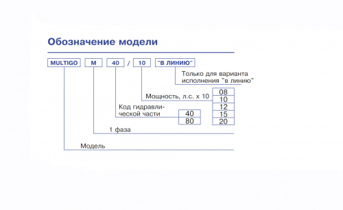 Вертикальный многоступенчатый центробежный насос Ebara MULTIGO 40/15 (Артикул 1564070004)  купить (фото, вид 1)