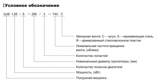 Высокоскоростная погружная мешалка CNP QJB4/6-400/3-980/S  купить (фото, вид 10)