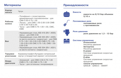 Центробежный поверхностный насос Ebara CMA/I 1.00 T BRASS IMPELLER IE3 (Артикул 1160100104I)  купить (фото, вид 2)