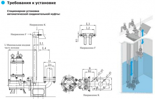 Погружной фекальный насос CNP 80WQD40-8-2.2AC(I)  купить (фото, вид 2)