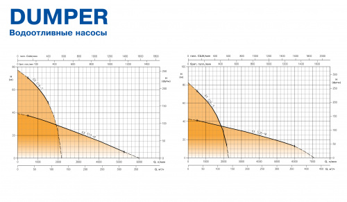 Погружной дренажный водоотливной насос Ebara DUMPER/A 10 51-S M-NC (Артикул 1544500002A)  купить (фото, вид 5)