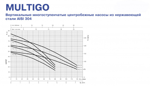 Вертикальный многоступенчатый центробежный насос Ebara MULTIGO 40/15 230/50 (Артикул 1564070006)  купить (фото, вид 3)