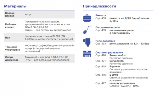 Самовсасывающий центробежный поверхностный насос Ebara AGC/I 3.00 T DISCHARGEG 1 1/4IE3 (Артикул 1120303004I)  купить (фото, вид 1)