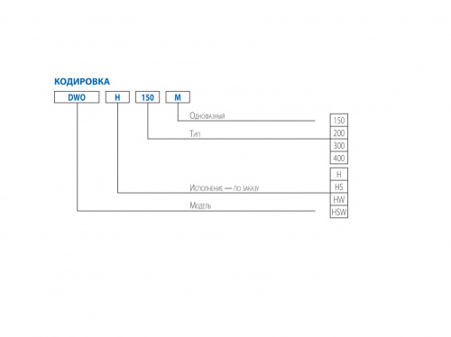 Центробежный электронасос Ebara DWO/I 400/107 IE3 Q1AVGG (Артикул 1579113304I)  купить (фото, вид 2)