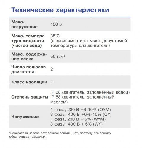 Погружной скважинный центробежный насос Ebara 4WN8-32 (Артикул 2557130032)  купить (фото, вид 2)