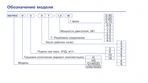 Горизонтальный многоступенчатый центробежный насос Ebara MATRIX 3-3T6/0,9M (Артикул 2470330010)  купить (фото, вид 3)