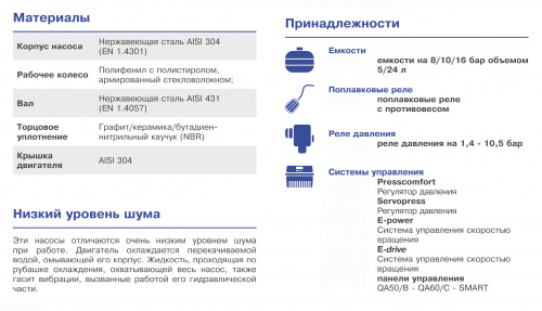 Вертикальный многоступенчатый центробежный насос Ebara MULTIGO M40/8 IN-LINE (Артикул 1564040921)  купить (фото, вид 2)