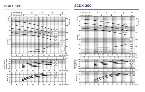 Центробежный одноступенчатый насос Ebara 2CDX/I 120/30 Q1AEGG ROT.3 IE3 SCA (Артикул 1989306304I)  купить (фото, вид 4)