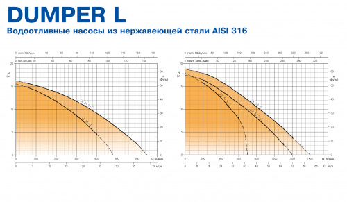 Погружной дренажный водоотливной насос Ebara DUMPER/A 30 53.7-M T (Артикул 1544500010A)  купить (фото, вид 7)