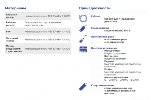 Погружной скважинный центробежный насос Ebara 4WN12-26/5,5T WF (Артикул 2587120264)  купить (фото, вид 3)