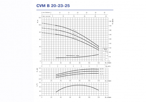 Вертикальный многоступенчатый центробежный насос Ebara CVM/L B/20 IE3 (Артикул 2170090004L)  купить (фото, вид 2)