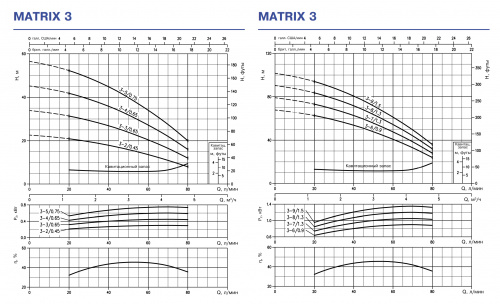 Горизонтальный многоступенчатый центробежный насос Ebara MATRIX 3-2T6/0,65M (Артикул 2470320010)  купить (фото, вид 4)