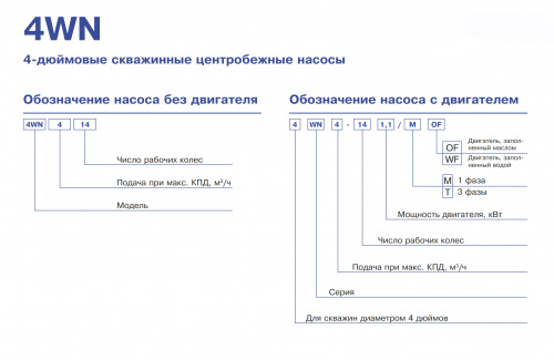 Погружной скважинный центробежный насос Ebara 4WN6-27 (Артикул 2557070027)  купить (фото, вид 1)