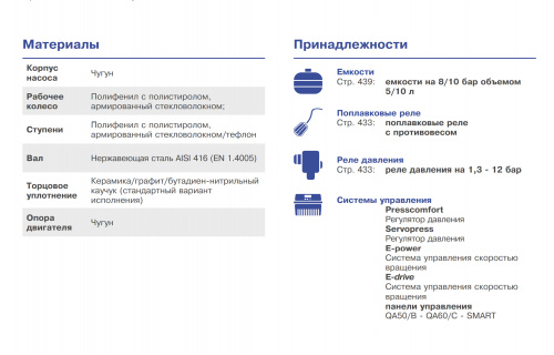 Горизонтальный многоступенчатый центробежный насос Ebara COMPACT BM/15 (Артикул 1480080000)  купить (фото, вид 1)