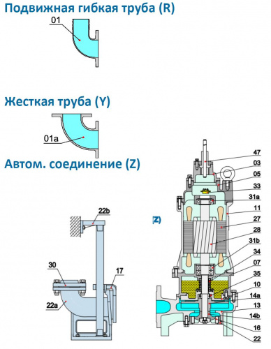 Погружной фекальный насос Neptune 50G23.7  купить (фото, вид 1)