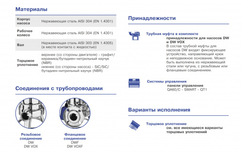 Погружной фекальный насос Ebara DW VOXF/A 75 (Артикул 1598030004A)  купить (фото, вид 3)