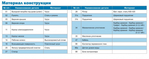 Интеллектуальный погружной дренажный насос Neptune KBZE32.2  купить (фото, вид 3)