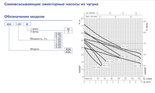 Самовсасывающий центробежный поверхностный насос Ebara AGA 0.75 M TUV SUD (Артикул 1100090000)  купить (фото, вид 2)