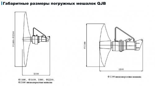 Низкоскоростная погружная мешалка CNP QJB1,5/4-1100/2-60/В  купить (фото, вид 7)