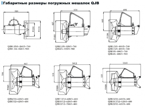 Высокоскоростная погружная мешалка CNP QJB1,5/8-400/3-740/S  купить (фото, вид 7)