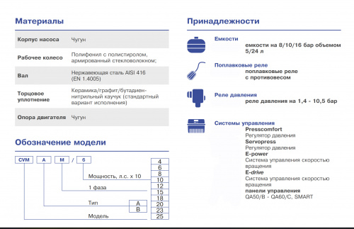 Вертикальный многоступенчатый центробежный насос Ebara CVM BM/12 (Артикул 2170070000)  купить (фото, вид 3)