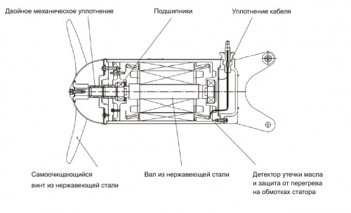 Высокоскоростная погружная мешалка CNP QJB4/12-620/3-480/S  купить (фото, вид 4)