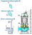 Погружной фекальный насос Neptune 200B419