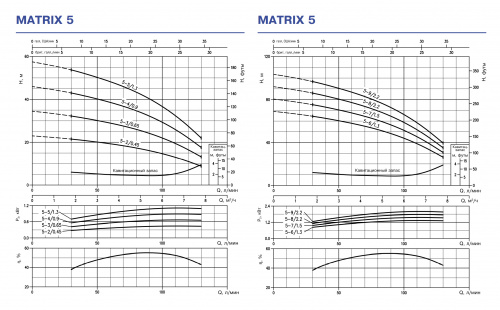 Горизонтальный многоступенчатый центробежный насос Ebara MATRIX 5-2T6/0,9M (Артикул 2470520010)  купить (фото, вид 4)