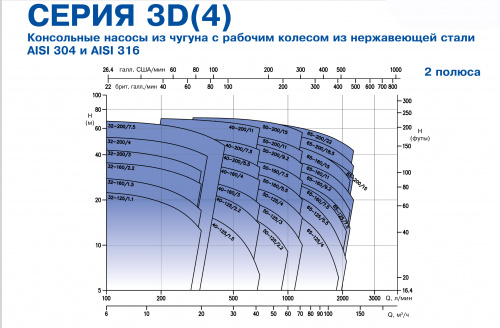 Консольно-моноблочный центробежный насос Ebara 3DHS/I 40-125/2.2 R125 (Артикул 2541105104I)  купить (фото, вид 1)