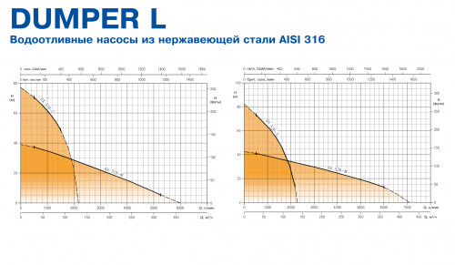 Погружной дренажный водоотливной насос Ebara DUMPER/A 40L 512-M T-SD (Артикул 1544500039A)  купить (фото, вид 10)