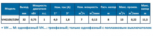 Погружной фекальный насос Neptune VHG100/32M  купить (фото, вид 2)