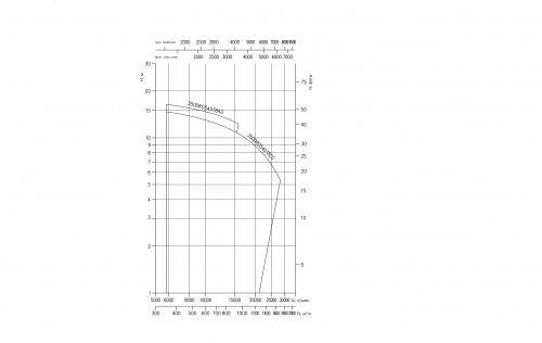 Погружной фекальный дренажный насос Ebara 80DRD55T2DB (Артикул 1875000372)  купить (фото, вид 4)