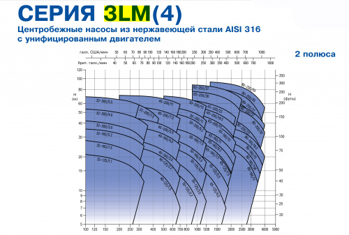 Консольно-моноблочный центробежный насос Ebara 3LMHW/I 50-200/15 IE3 (Артикул 1332989206I)  купить (фото, вид 3)