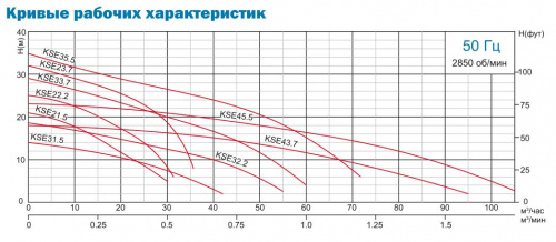 Интеллектуальный погружной дренажный насос Neptune KSE43.7  купить (фото, вид 7)