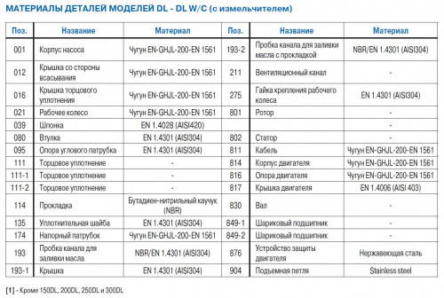 Погружной фекальный насос Ebara 80DL53.7 W/C  купить (фото, вид 13)